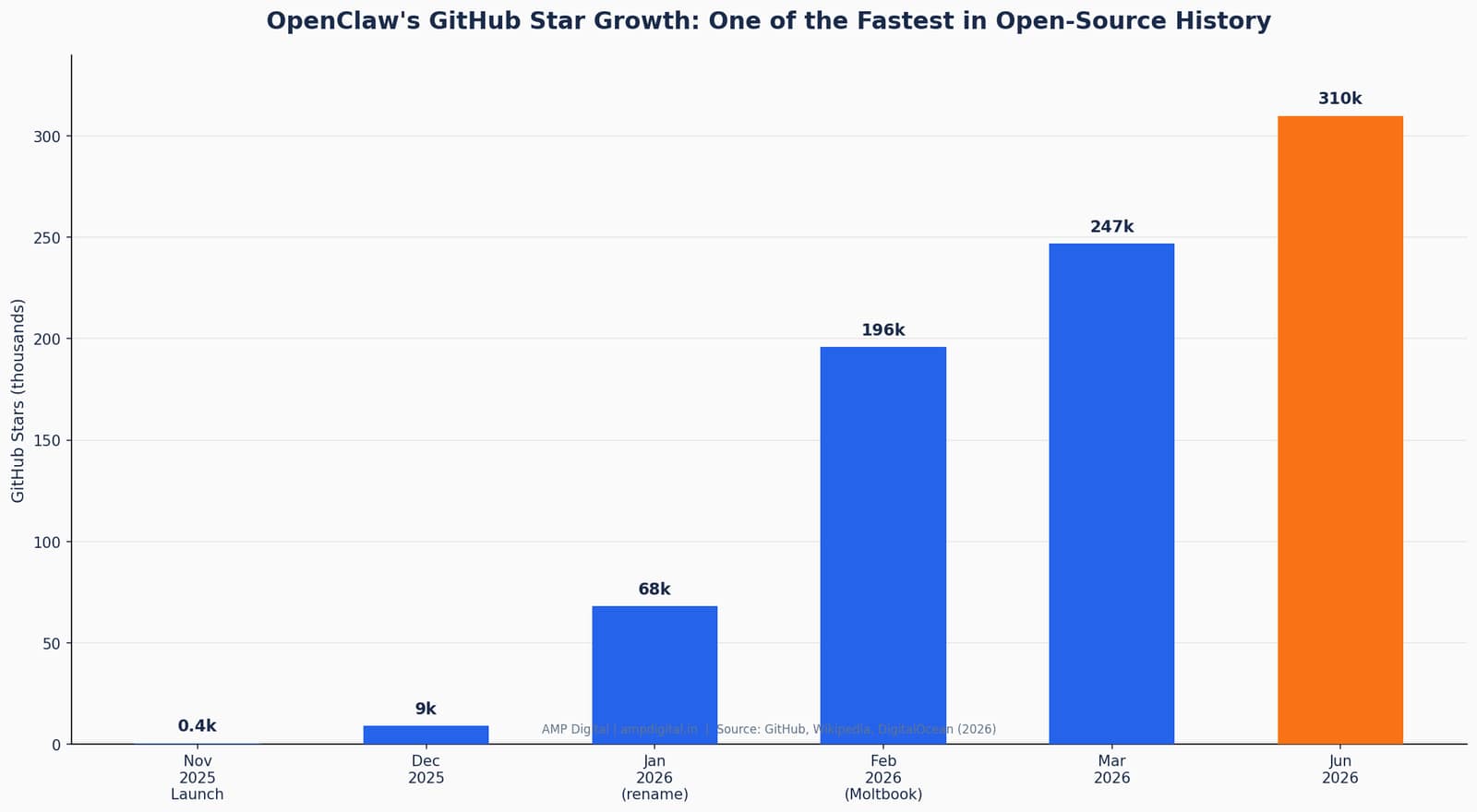 What Is OpenClaw? The Beginner’s Guide