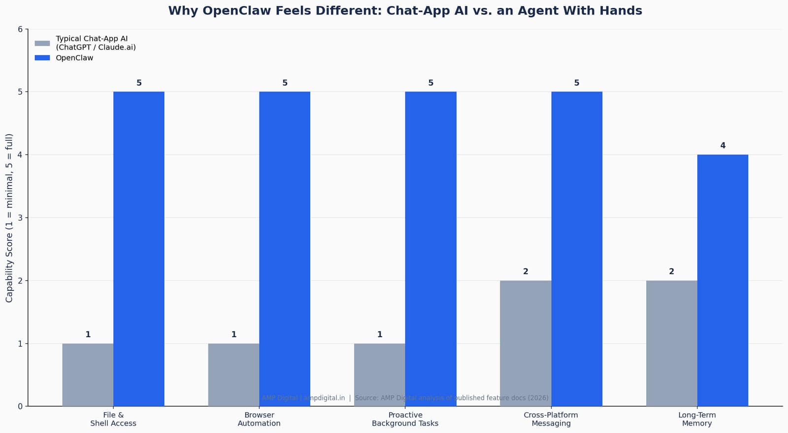 What Is OpenClaw? The Beginner’s Guide image 3