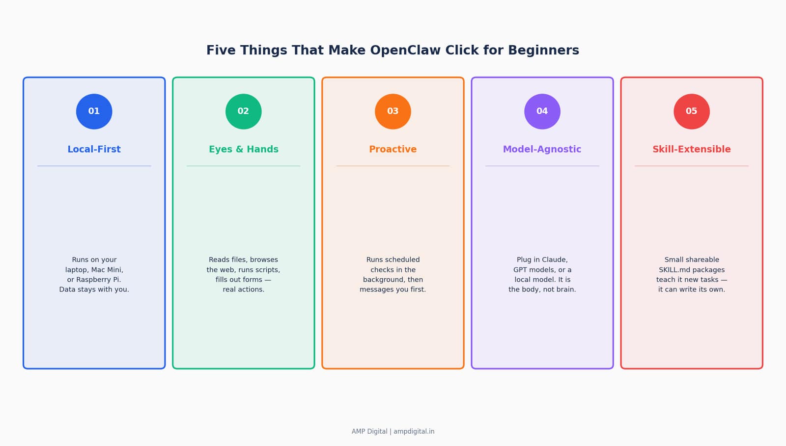 What Is OpenClaw? The Beginner’s Guide image 5