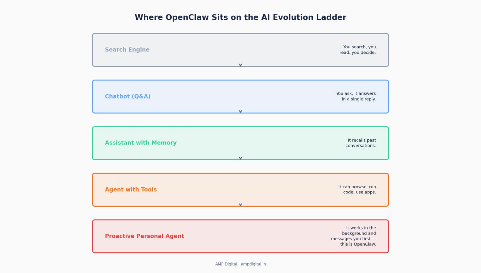 What Is OpenClaw? The Beginner’s Guide image 9
