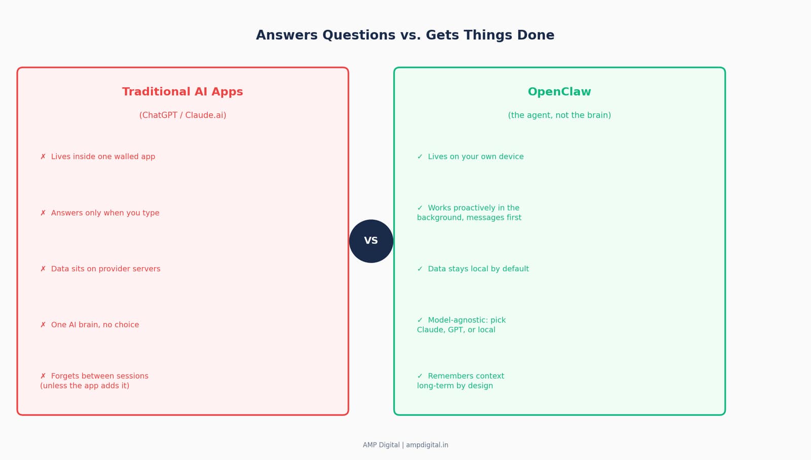 What Is OpenClaw? The Beginner’s Guide image 10