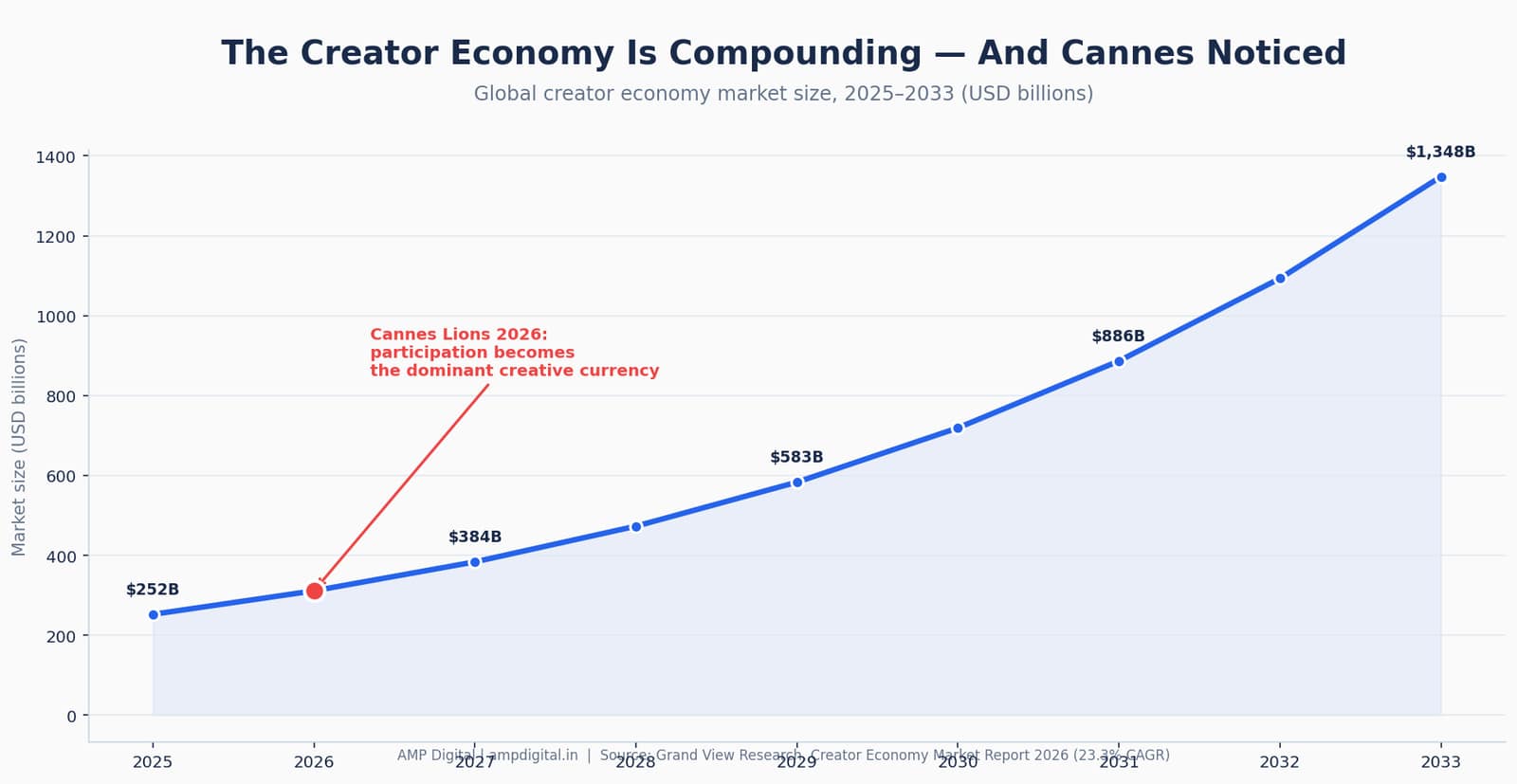Lessons from Cannes Lions 2026 Grand Prix Winners image 2