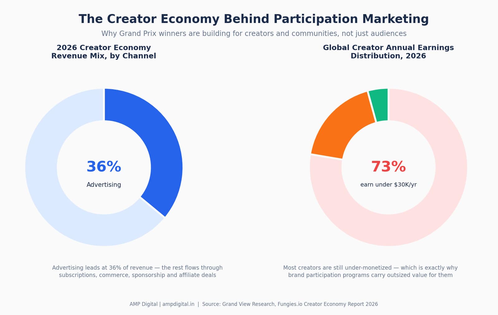 Lessons from Cannes Lions 2026 Grand Prix Winners image 3