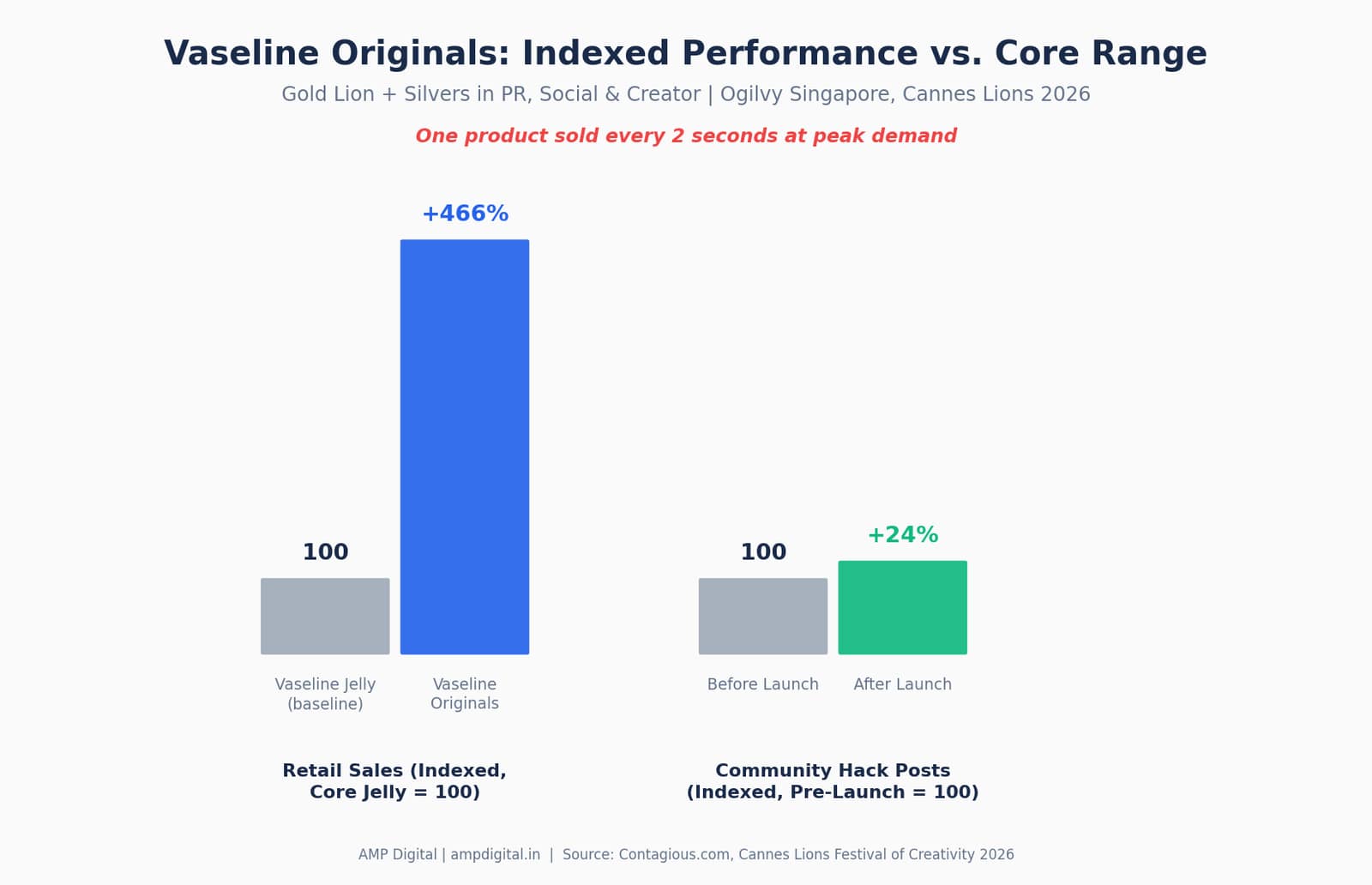 Lessons from Cannes Lions 2026 Grand Prix Winners image 5