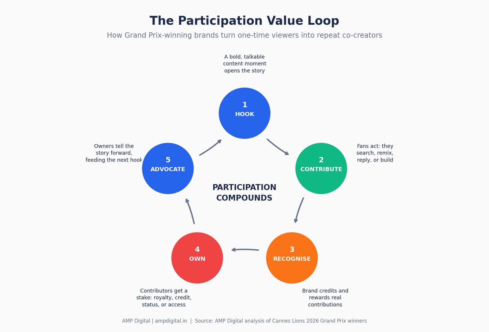 Lessons from Cannes Lions 2026 Grand Prix Winners image 6