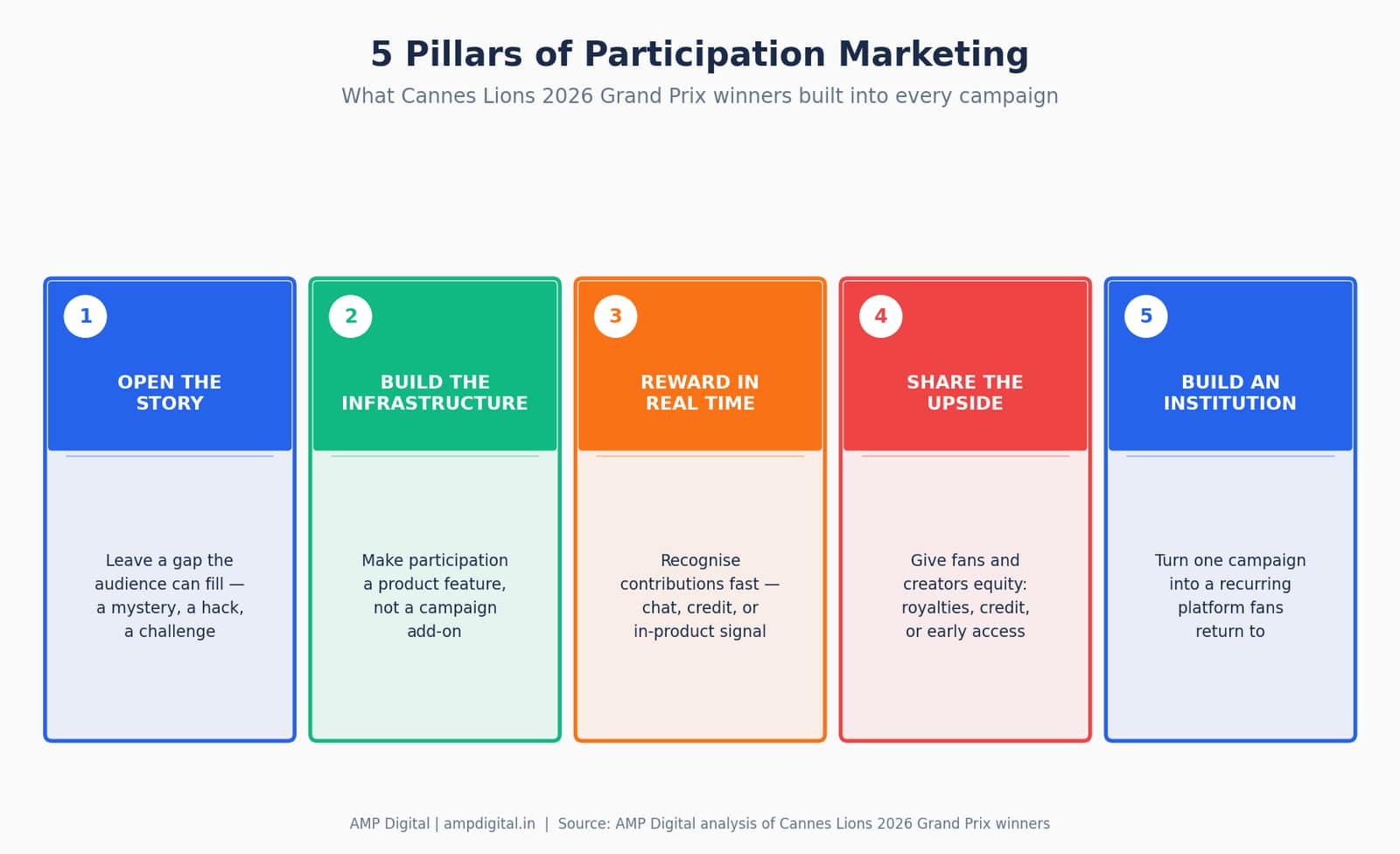 Lessons from Cannes Lions 2026 Grand Prix Winners image 7