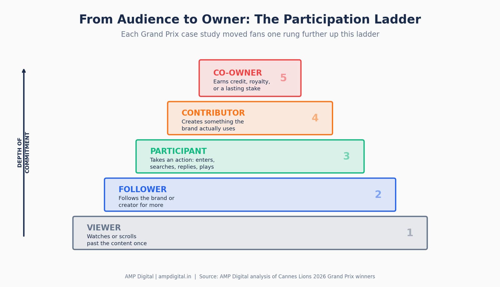 Lessons from Cannes Lions 2026 Grand Prix Winners image 10