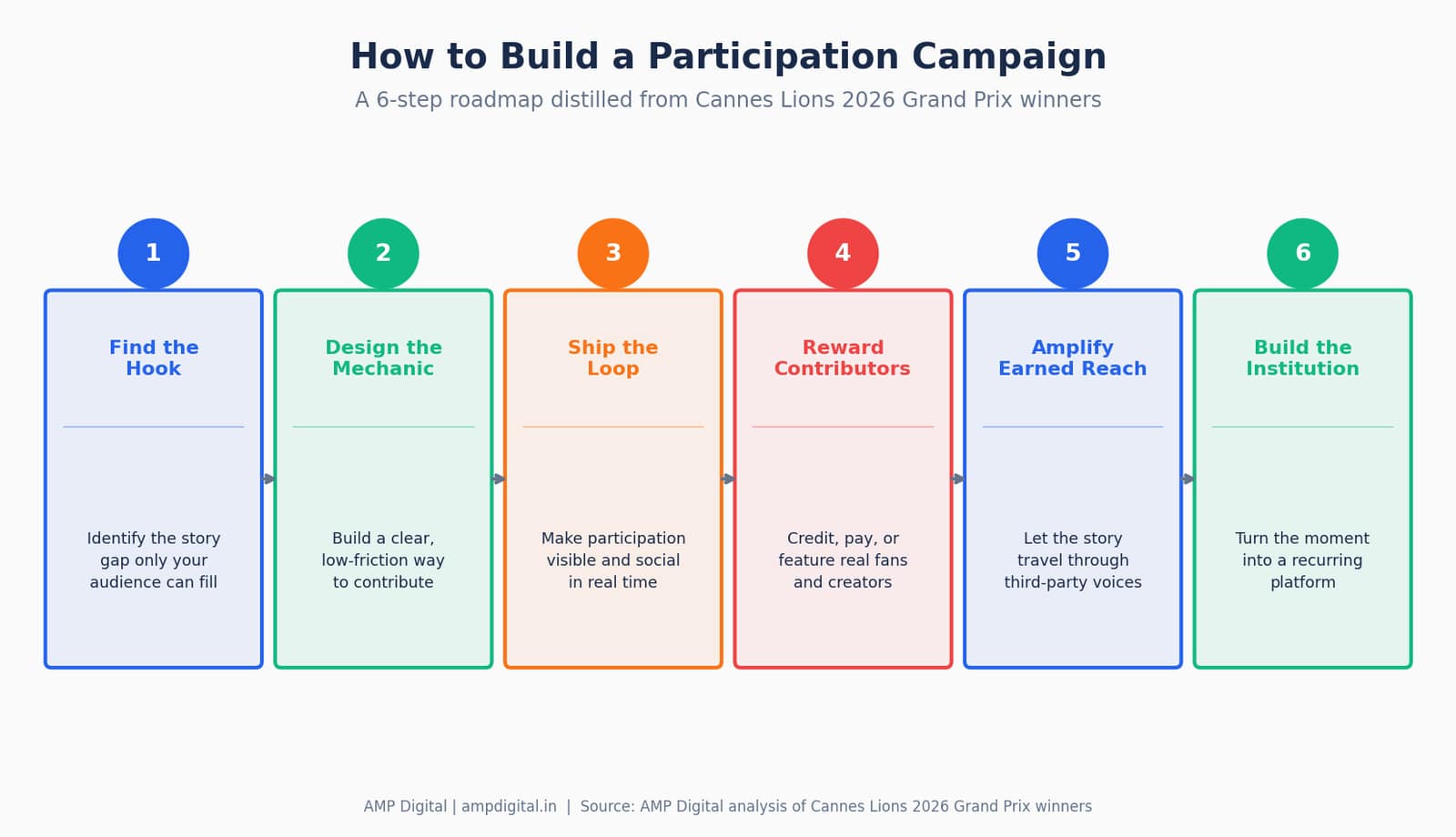 Lessons from Cannes Lions 2026 Grand Prix Winners image 11
