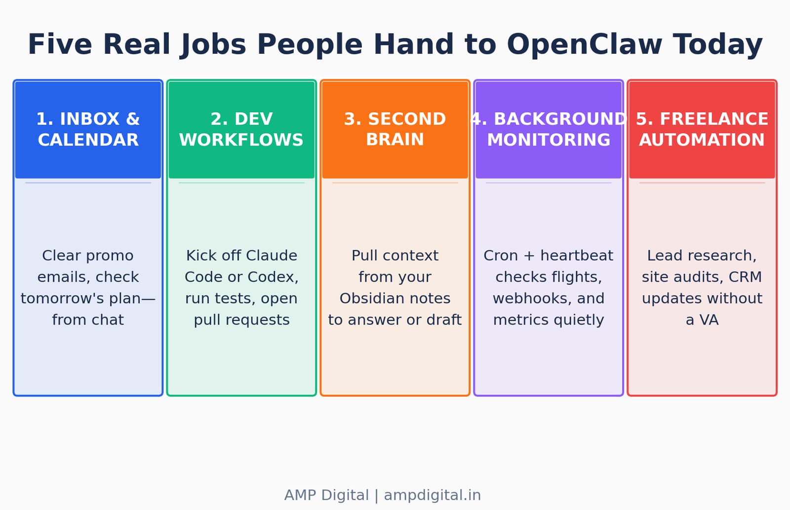 5 real things that OpenClaw can do image 3
