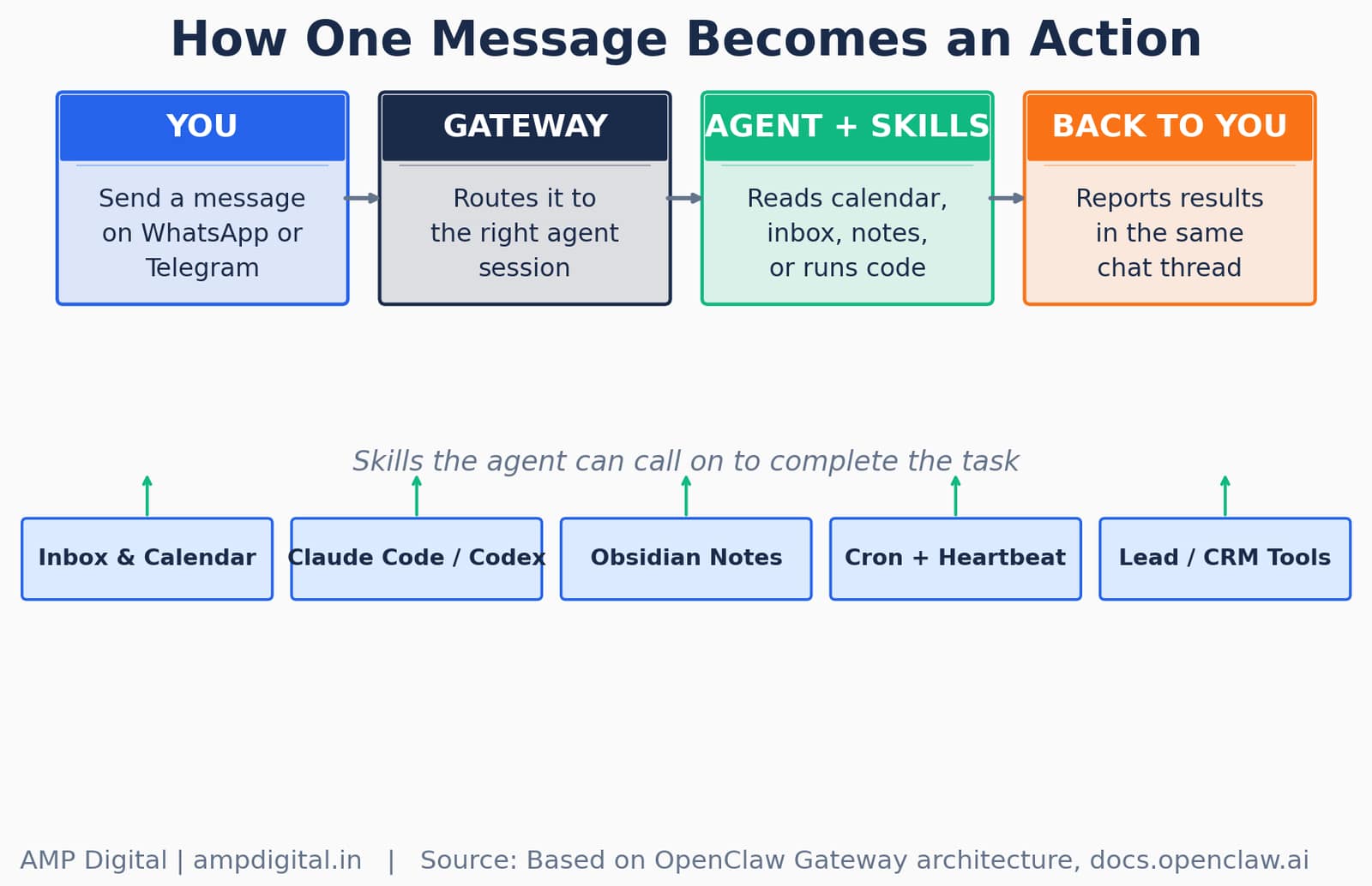5 real things that OpenClaw can do image 4