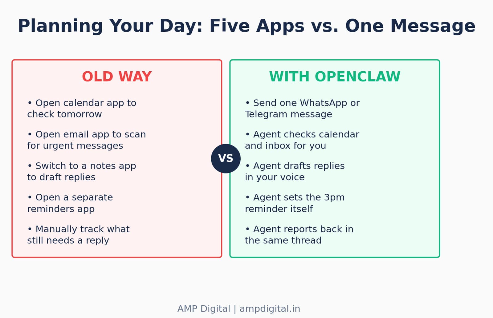 5 real things that OpenClaw can do image 6