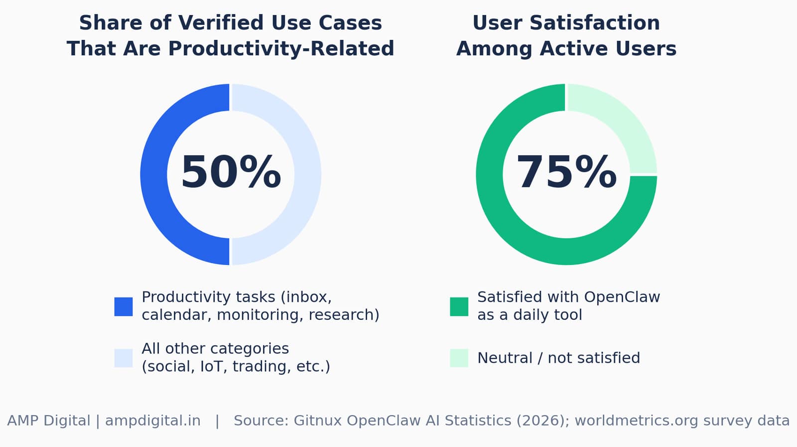 5 real things that OpenClaw can do image 9