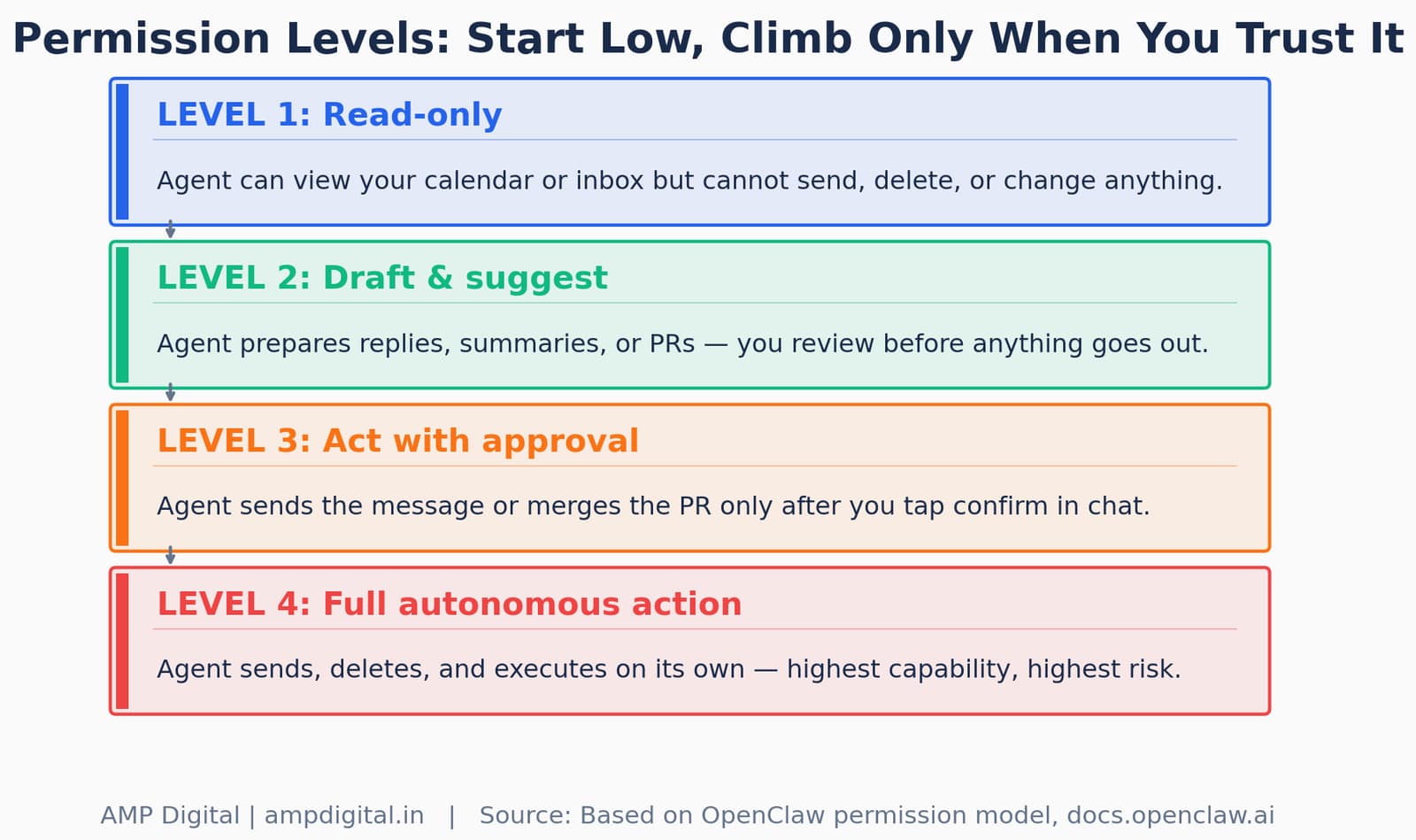 5 real things that OpenClaw can do image 10