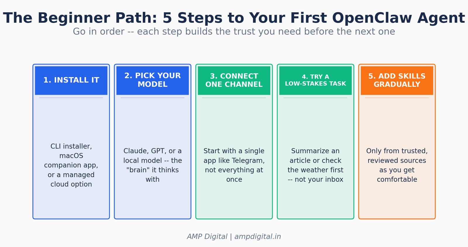 Getting started with OpenClaw Safely image 2