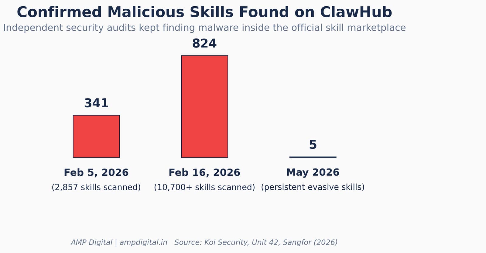 Getting started with OpenClaw Safely image 3