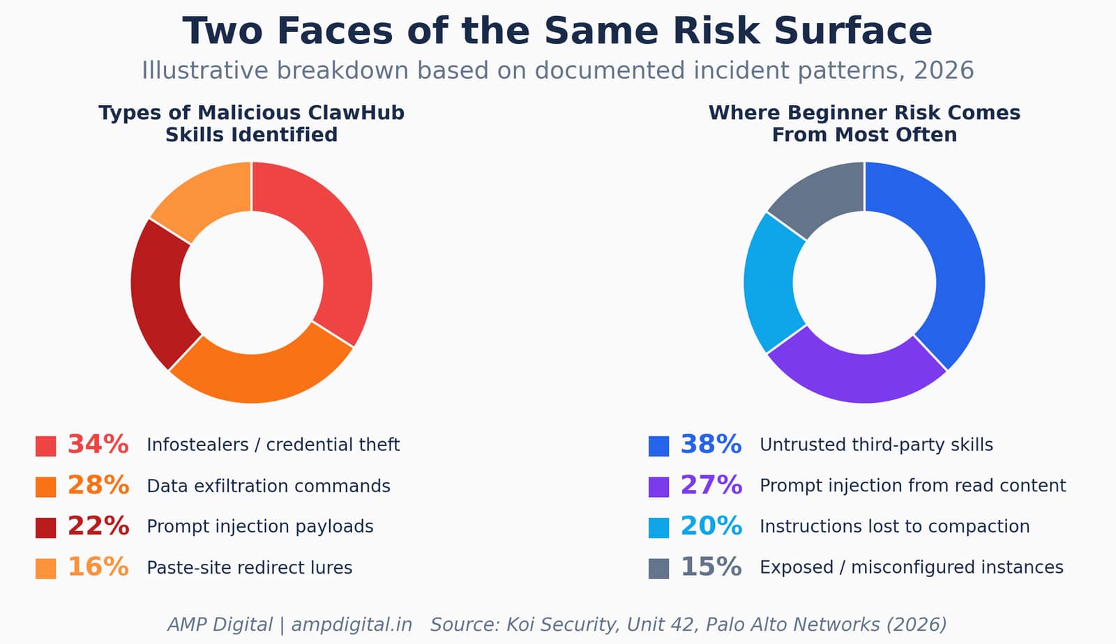 Getting started with OpenClaw Safely image 7