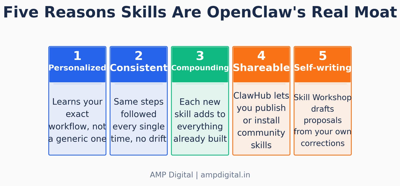 What are OpenClaw Skills and why they matter more than the model itself image 10