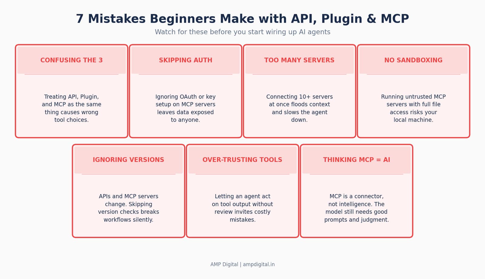MCP vs API vs Plugin: A Beginner’s Guide to AI Connections image 7