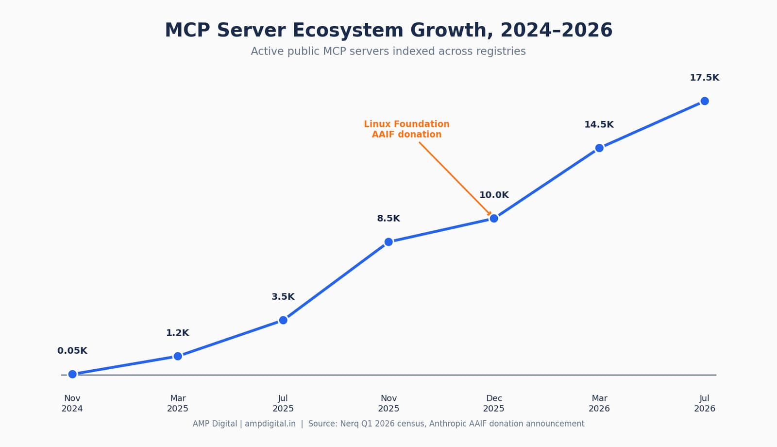 MCP vs API vs Plugin: A Beginner’s Guide to AI Connections image 10