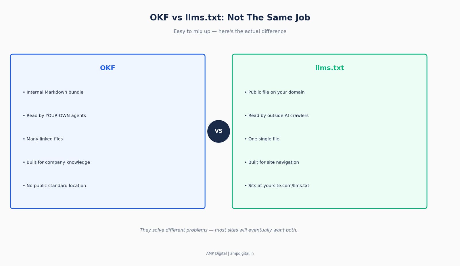 Google's Open Knowledge Format (OKF) for better search visibility image 7