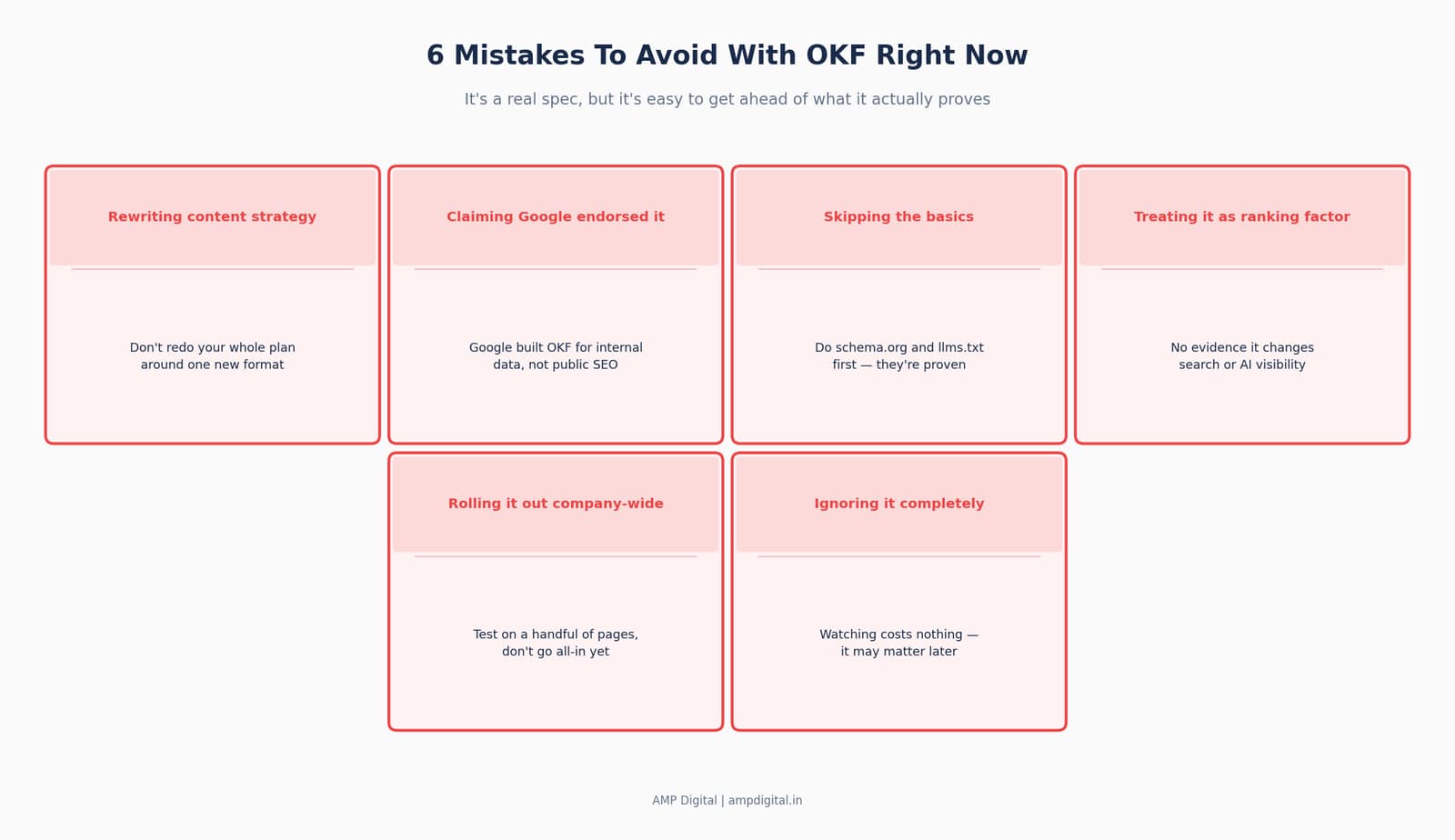 Google's Open Knowledge Format (OKF) for better search visibility image 8