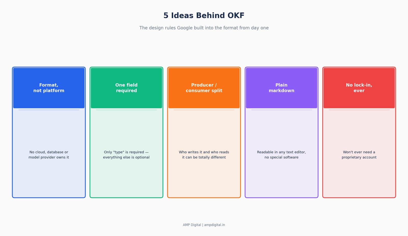 Google's Open Knowledge Format (OKF) for better search visibility image 9