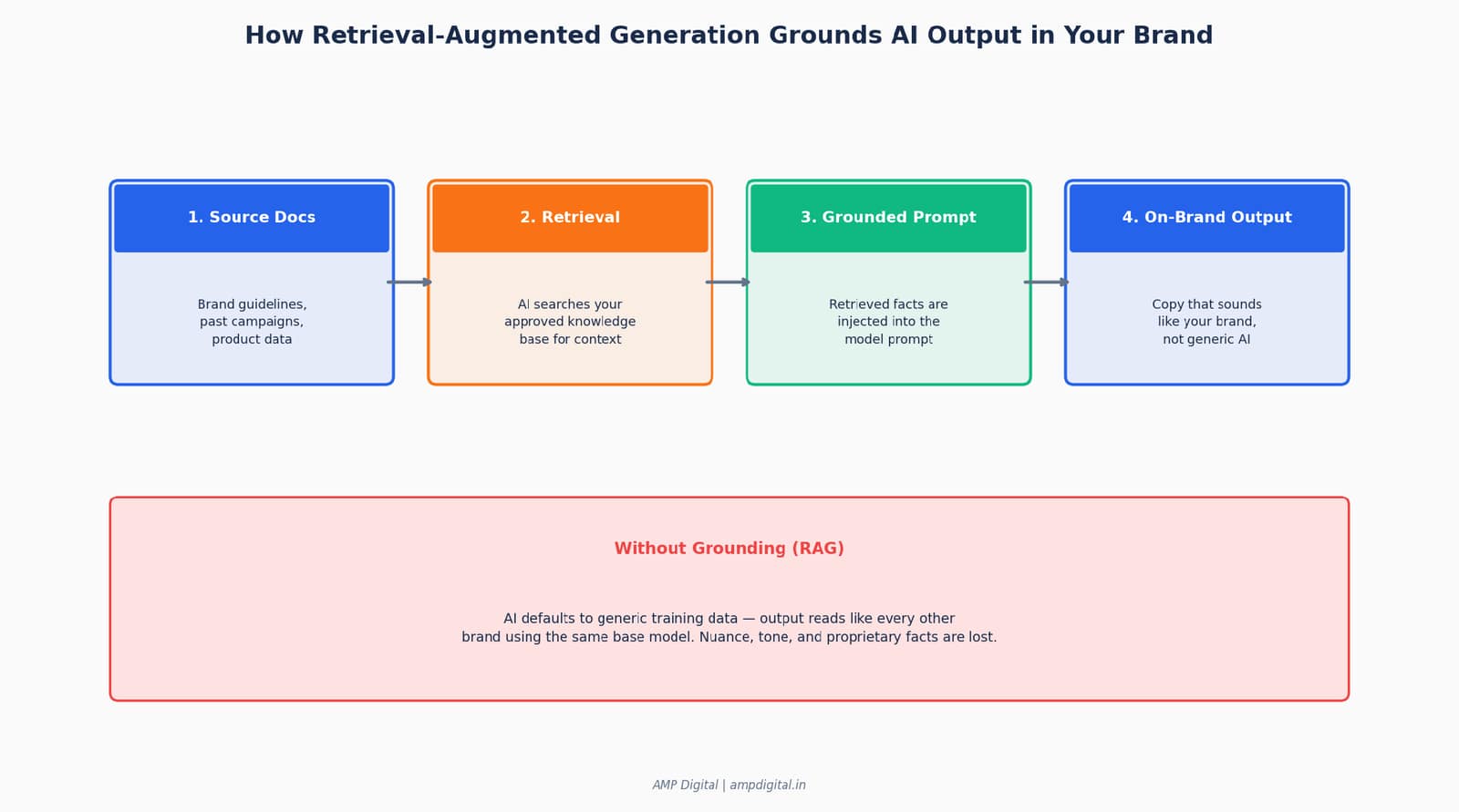 12 AI Skills that Every Marketer Must Master in 2026 image 3