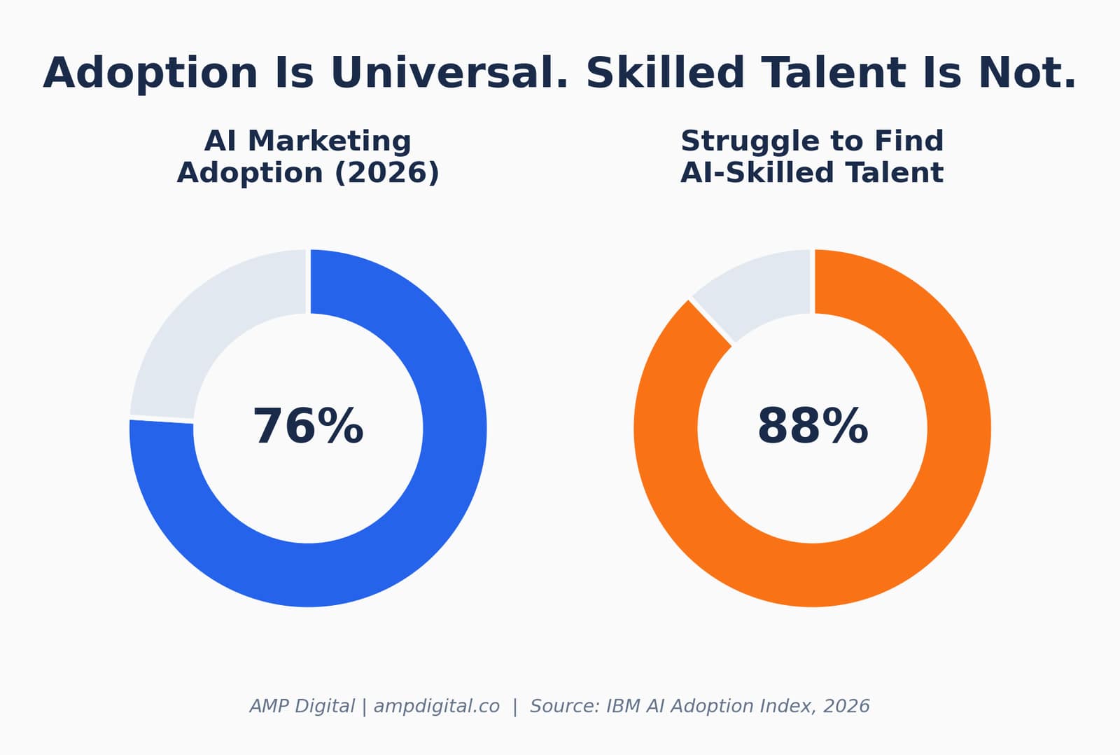 7 Reasons to Join an AI Powered Performance Marketing Course in 2026 image 3