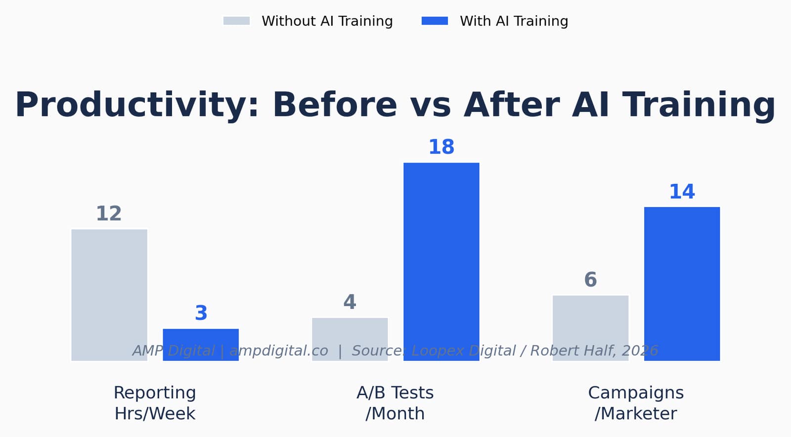 7 Reasons to Join an AI Powered Performance Marketing Course in 2026 image 4