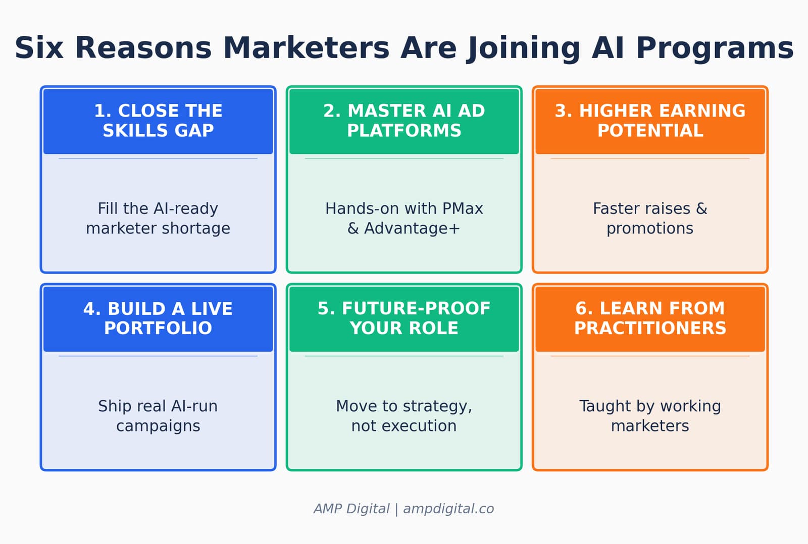 7 Reasons to Join an AI Powered Performance Marketing Course in 2026 image 10