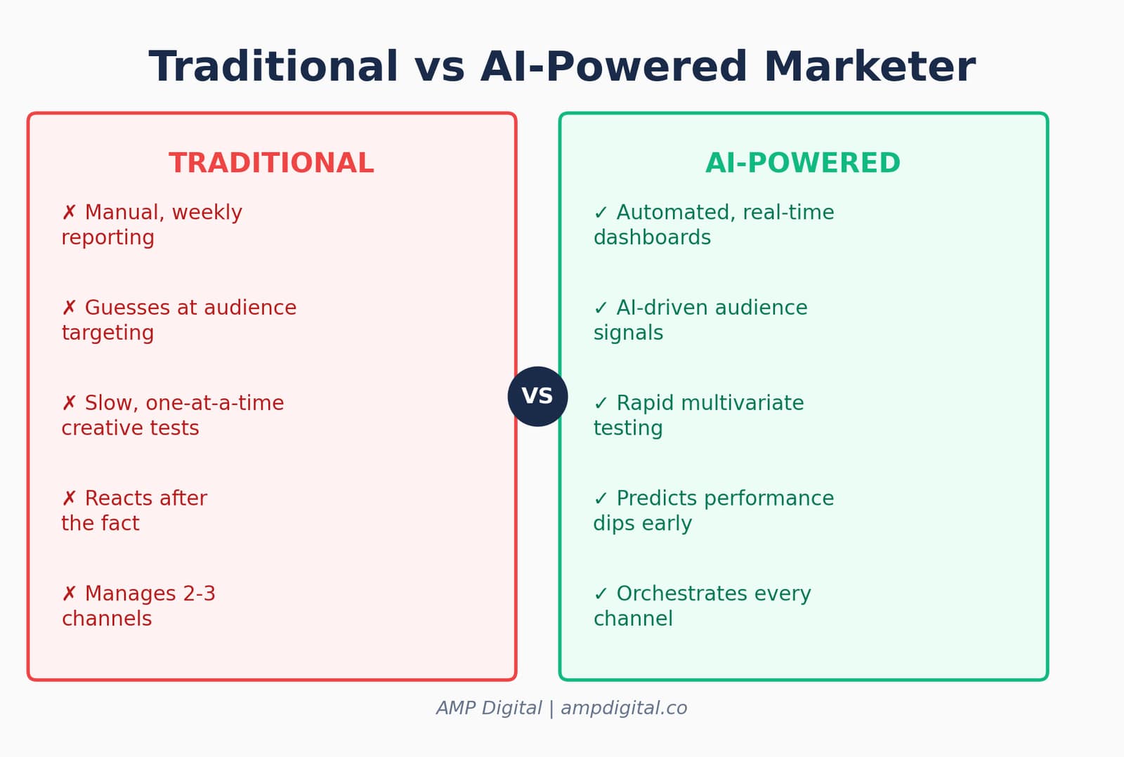 7 Reasons to Join an AI Powered Performance Marketing Course in 2026 image 11