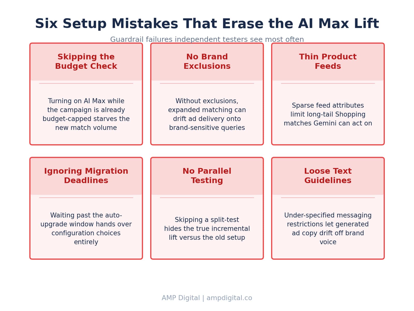 How Google Ads AI Max Unlocks Conversational Search & Long-Tail ROI image 11