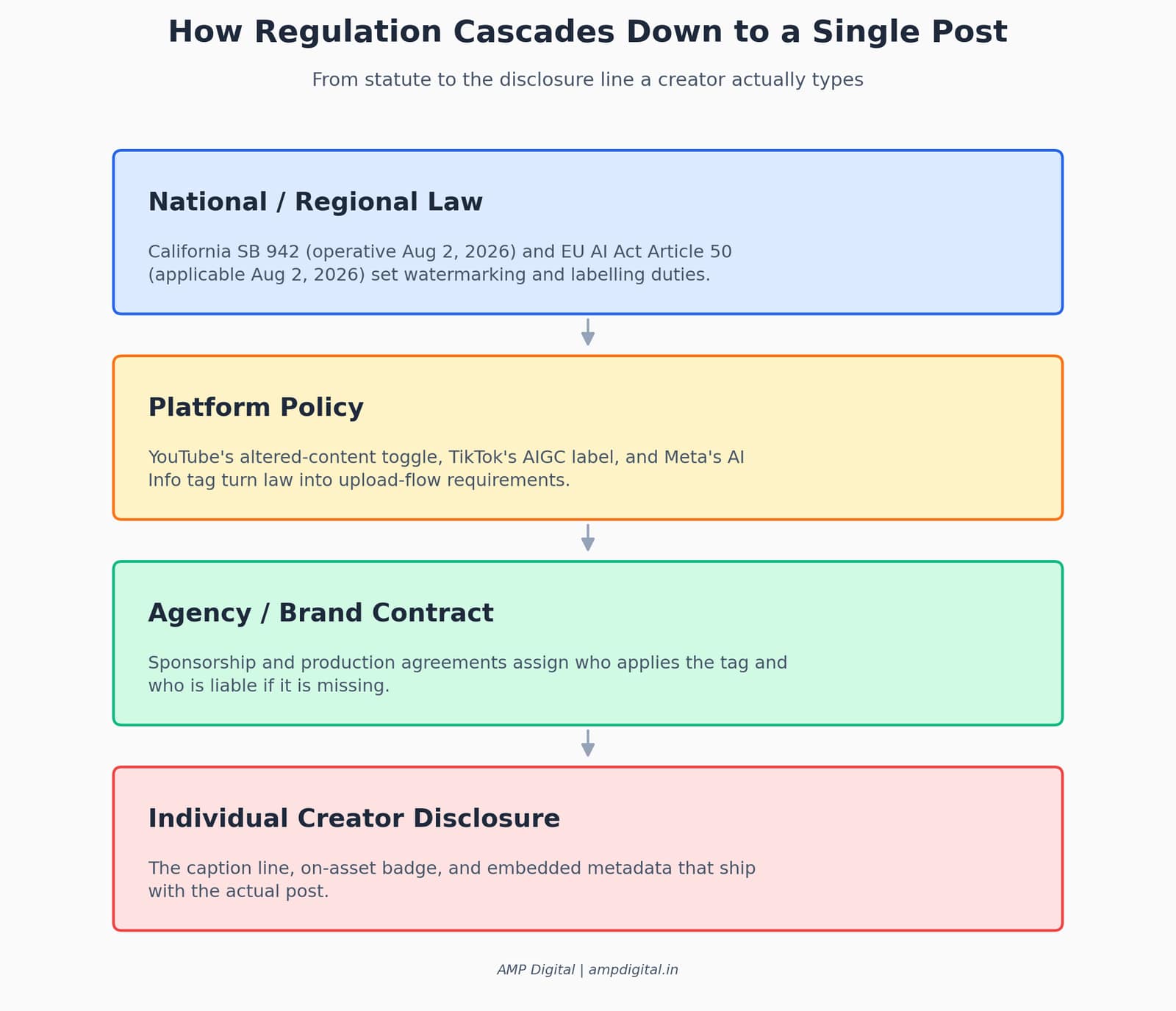 What California and EU AI Rules Mean for Creators image 2