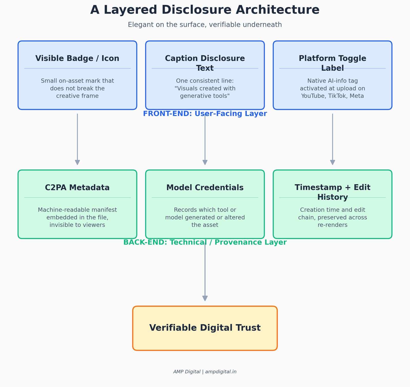 What California and EU AI Rules Mean for Creators image 4