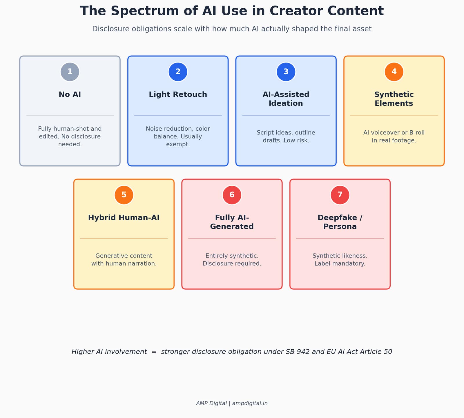 What California and EU AI Rules Mean for Creators image 7