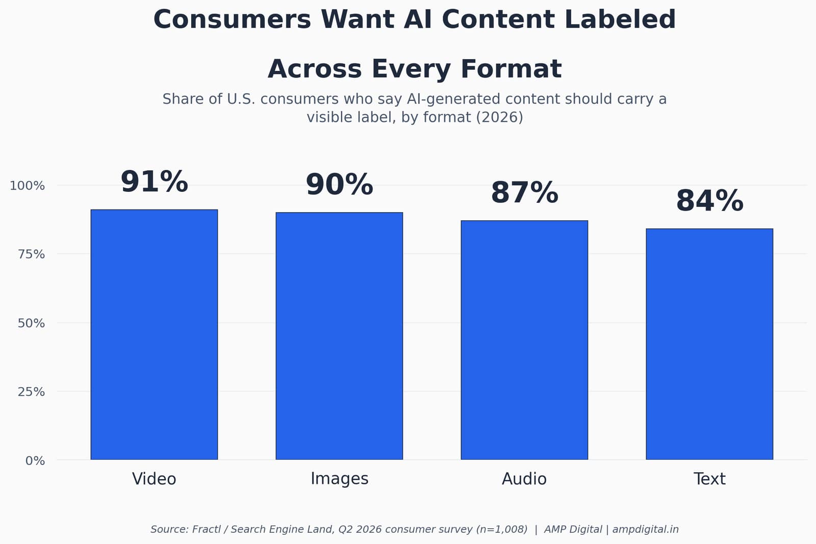 What California and EU AI Rules Mean for Creators image 9