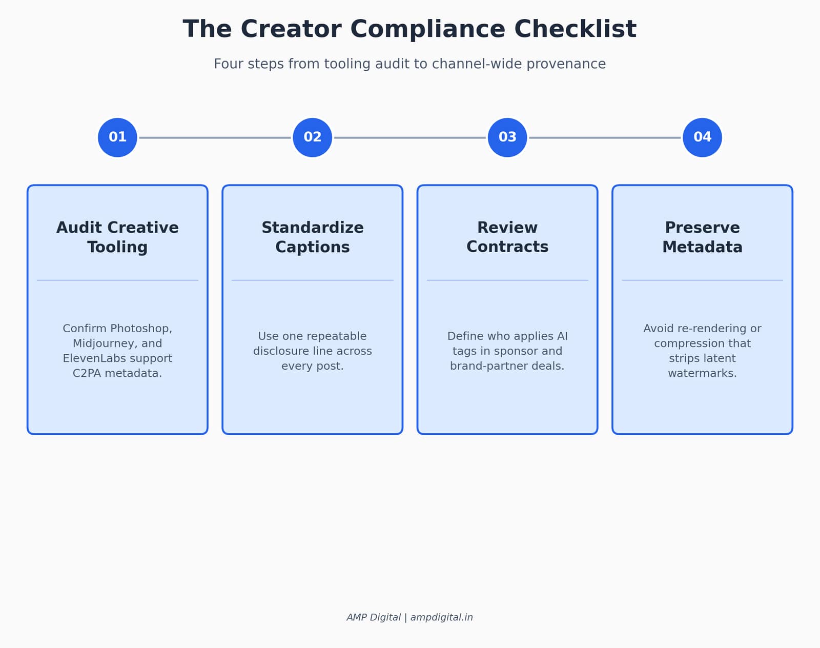 What California and EU AI Rules Mean for Creators image 6