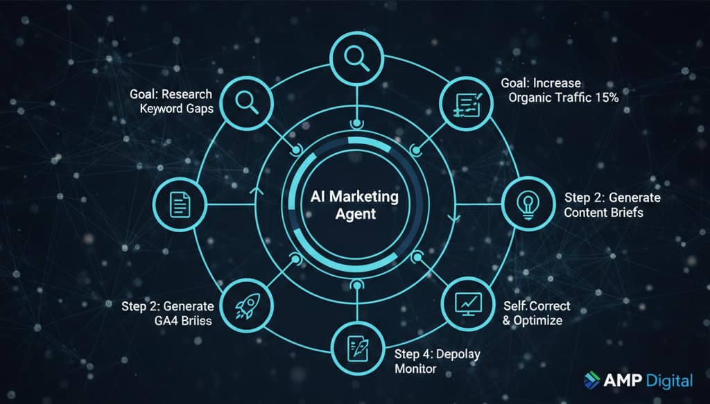 Agentic AI: The Next Frontier of Marketing Automation