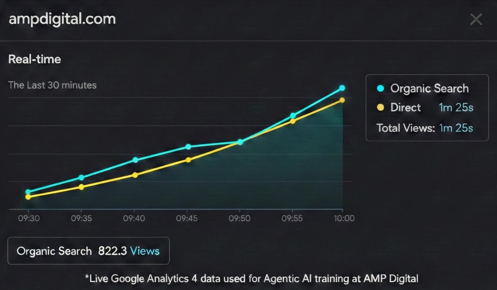 Agentic AI: The Next Frontier of Marketing Automation image 2
